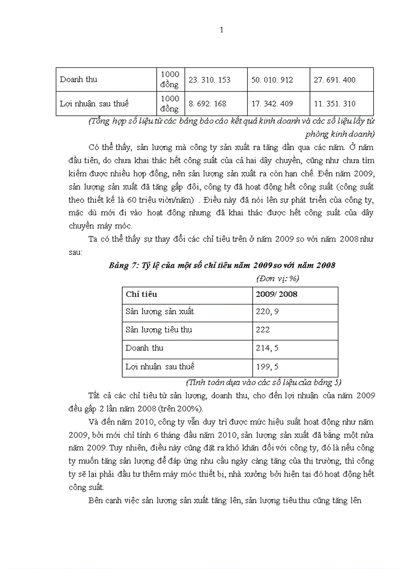 image for page Báo cáo thực tập tại Công ty cổ phần vật liệu xây dựng Tân Sơn