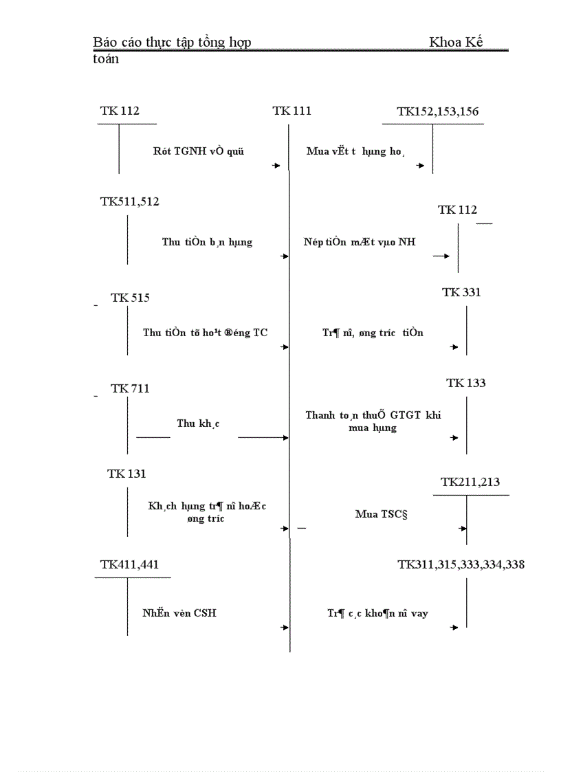 image for page Đặc điểm tổ chức kế toán tại Nhà máy cơ khí ô tô