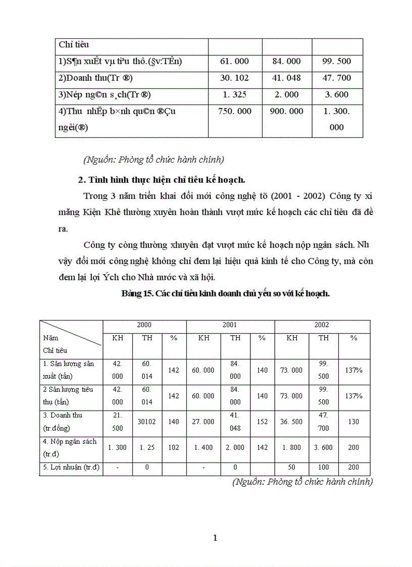 image for page Thực trạng quá trình đổi mới công nghệ tại Công ty Xi măng kiện khê Hà Nam 1