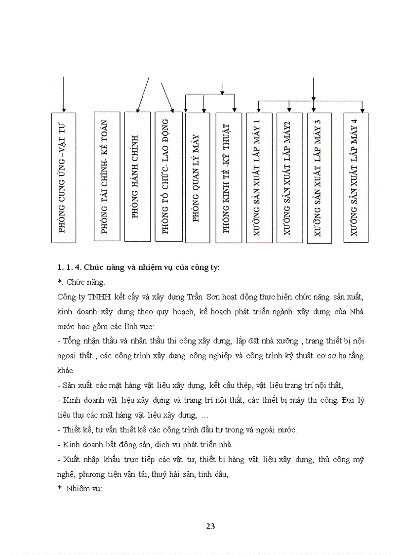 image for page Phân tích dự án đầu tư xây dựng tổ hợp sản xuất bê tông thương phẩm và bê tông đúc sẵn của công ty TNHH kết cấu và xây dựng Trần Sơn