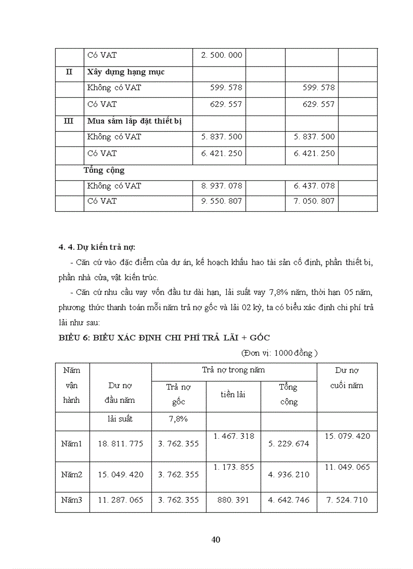 image for page Phân tích dự án đầu tư xây dựng tổ hợp sản xuất bê tông thương phẩm và bê tông đúc sẵn của công ty TNHH kết cấu và xây dựng Trần Sơn