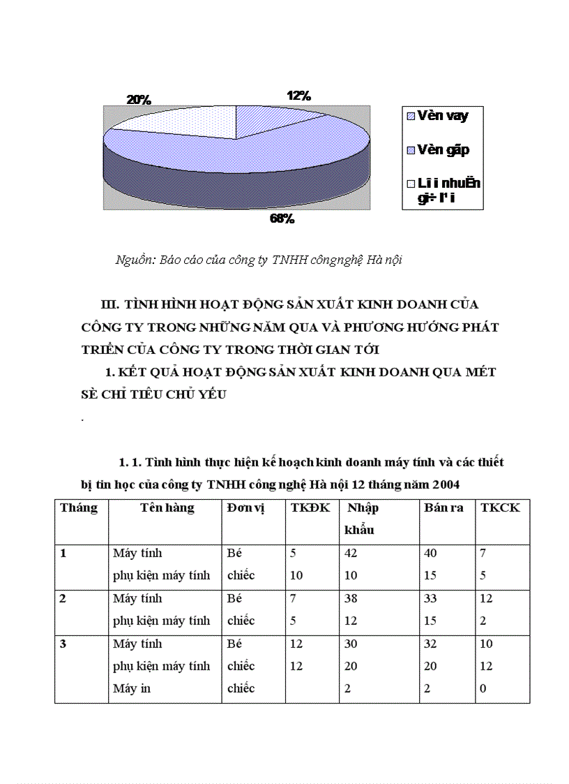 image for page giải pháp nâng cao sức cạnh tranh trong việc kinh doanh máy tính và thiết bị tin học của công ty TNHH công nghệ Hà nội