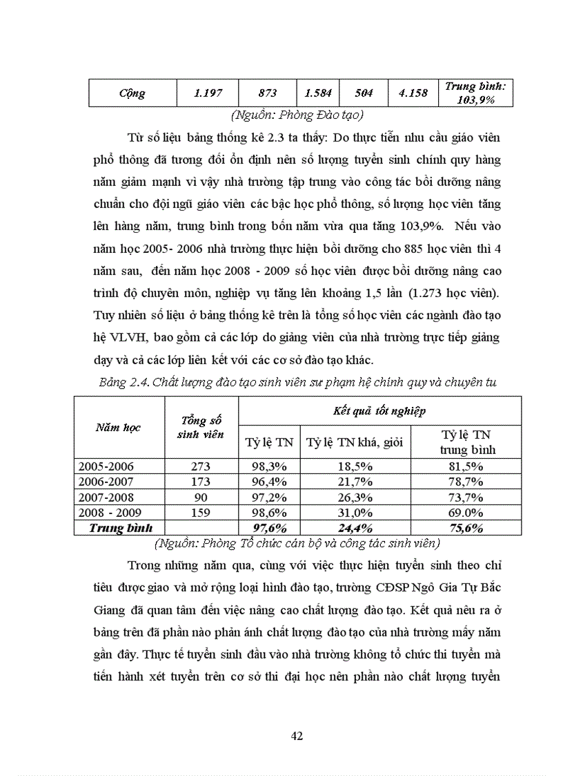 image for page Một số biện pháp phát triển đội ngũ nữ giảng viên trường CĐSP Ngô Gia Tự Bắc Giang 1
