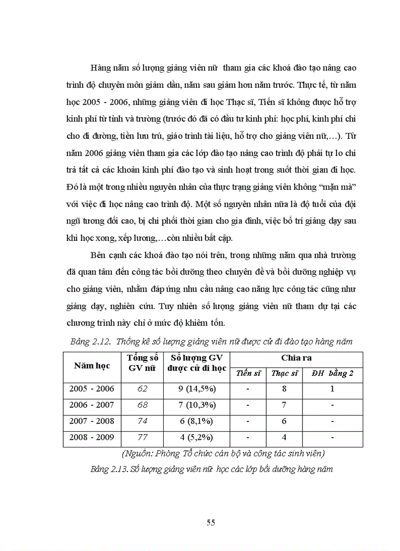 image for page Một số biện pháp phát triển đội ngũ nữ giảng viên trường CĐSP Ngô Gia Tự Bắc Giang 1