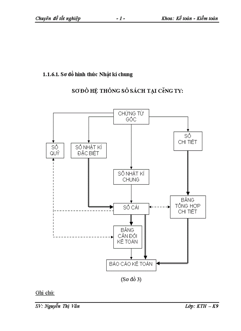 image for page Kế Toán Chi Phí Sản Xuất Tính Giá Thành Sản Phẩm 1