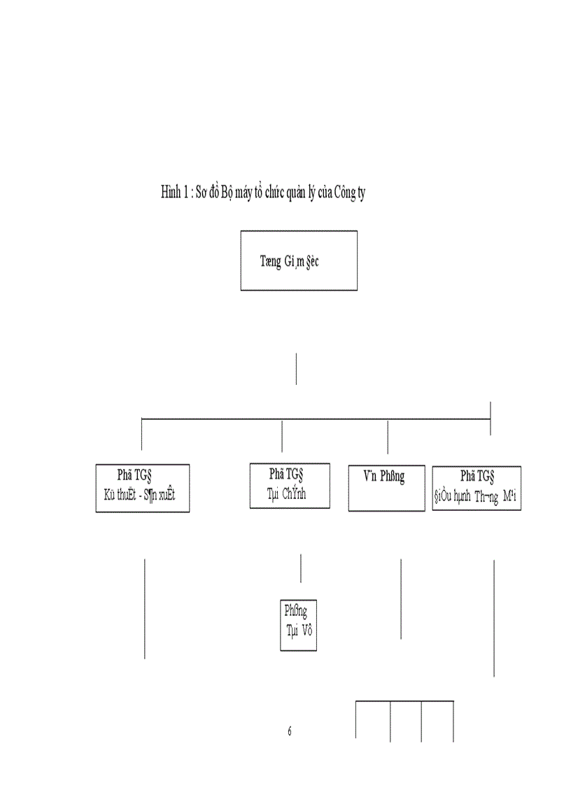 image for page Báo cáo thực tập tại Công ty bánh kẹo Hải Hà 1