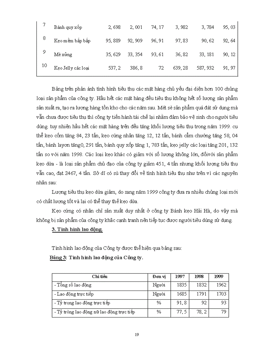 image for page Báo cáo thực tập tại Công ty bánh kẹo Hải Hà 1