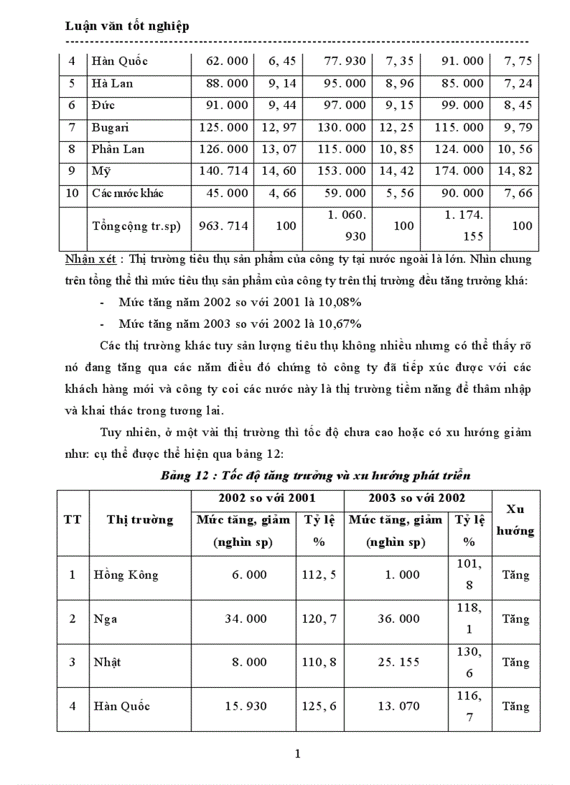 image for page Một số biện pháp nhằm nâng cao sản lượng tiêu thụ sản phẩm tại Công ty Liên doanh TNHH sản xuất và kinh doanh tấm bông PE Hà Nội
