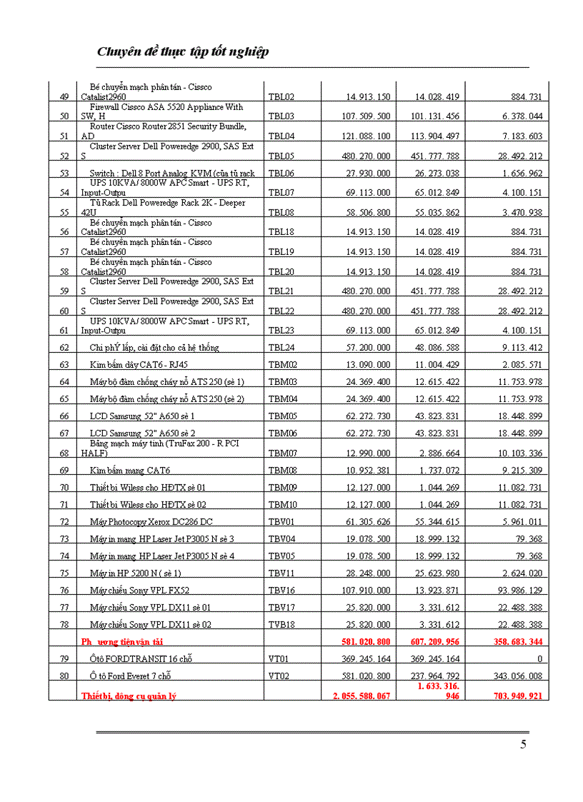 image for page Hoàn thiện công tác kế toán tài sản cố định hữu hình tại Công ty Cổ phần Công nghệ thông tin Viễn thông và Tự động hóa Dầu khí 1