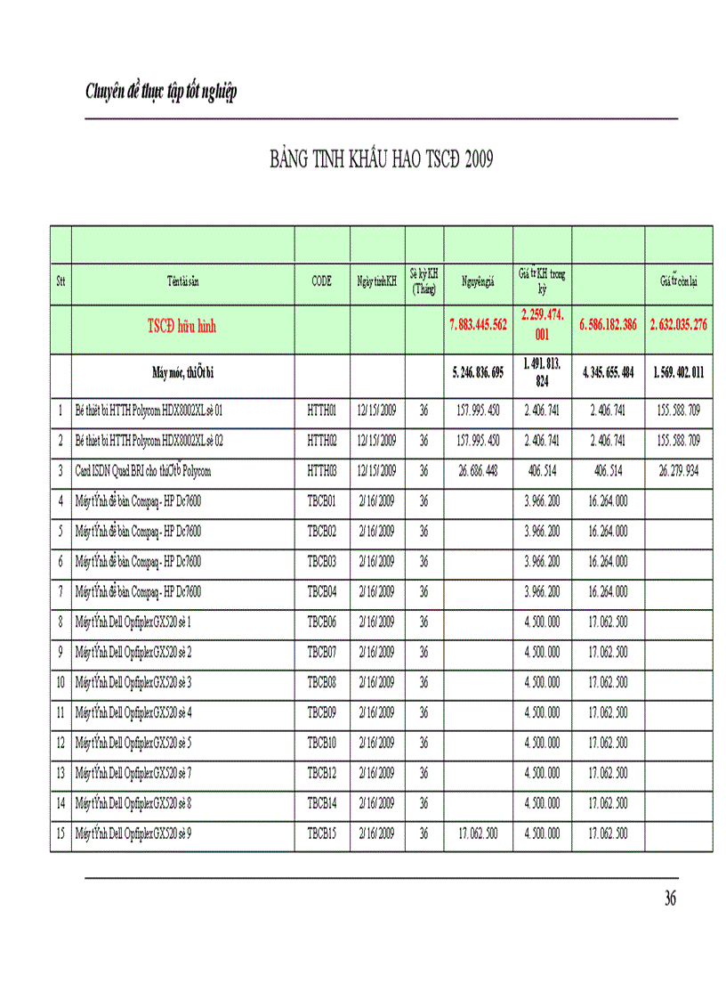 image for page Hoàn thiện công tác kế toán tài sản cố định hữu hình tại Công ty Cổ phần Công nghệ thông tin Viễn thông và Tự động hóa Dầu khí 1