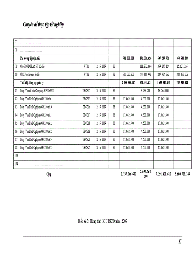 image for page Hoàn thiện công tác kế toán tài sản cố định hữu hình tại Công ty Cổ phần Công nghệ thông tin Viễn thông và Tự động hóa Dầu khí 1