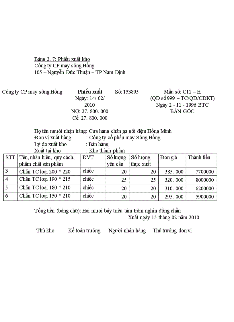 image for page Kế toán bán hàng mặt hàng chăn bông tại công ty cổ phần may sông Hồng Nam Định 1