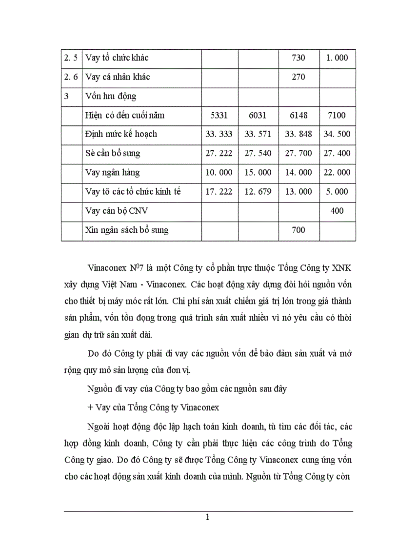 image for page Thực trạng hoạt động trong lĩnh vực đầu tư 1