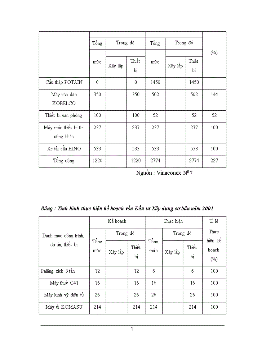 image for page Thực trạng hoạt động trong lĩnh vực đầu tư 1