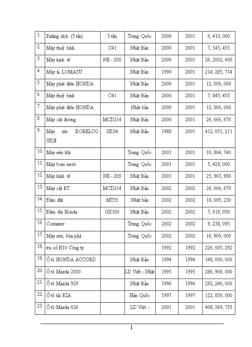 image for page Thực trạng hoạt động trong lĩnh vực đầu tư 1