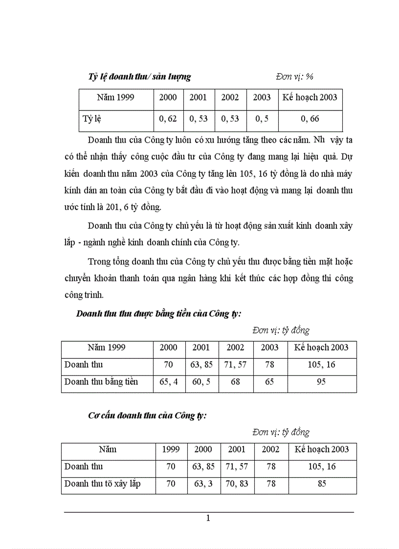 image for page Thực trạng hoạt động trong lĩnh vực đầu tư 1