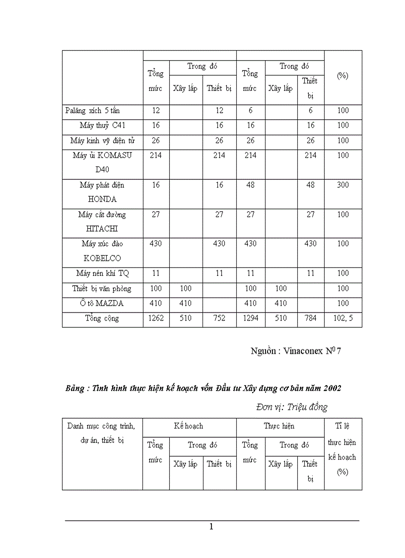 image for page Thực trạng hoạt động trong lĩnh vực đầu tư 1