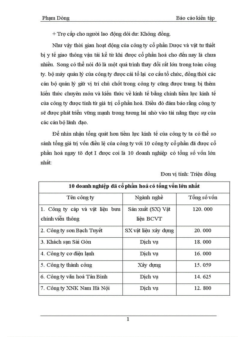 image for page Báo cáo tình hình sản xuất kinh doanh của Công ty cổ phần Dược và vật tư thiết bị y tế giao thông vận tải 1