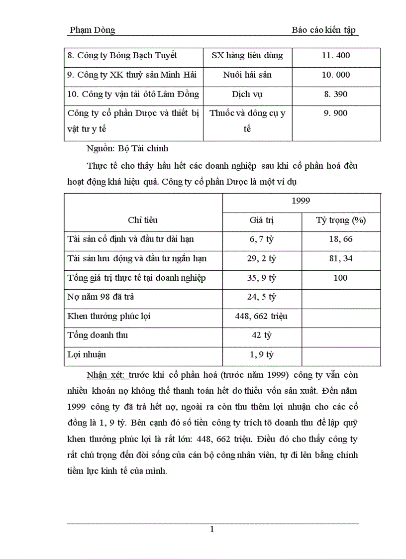 image for page Báo cáo tình hình sản xuất kinh doanh của Công ty cổ phần Dược và vật tư thiết bị y tế giao thông vận tải 1