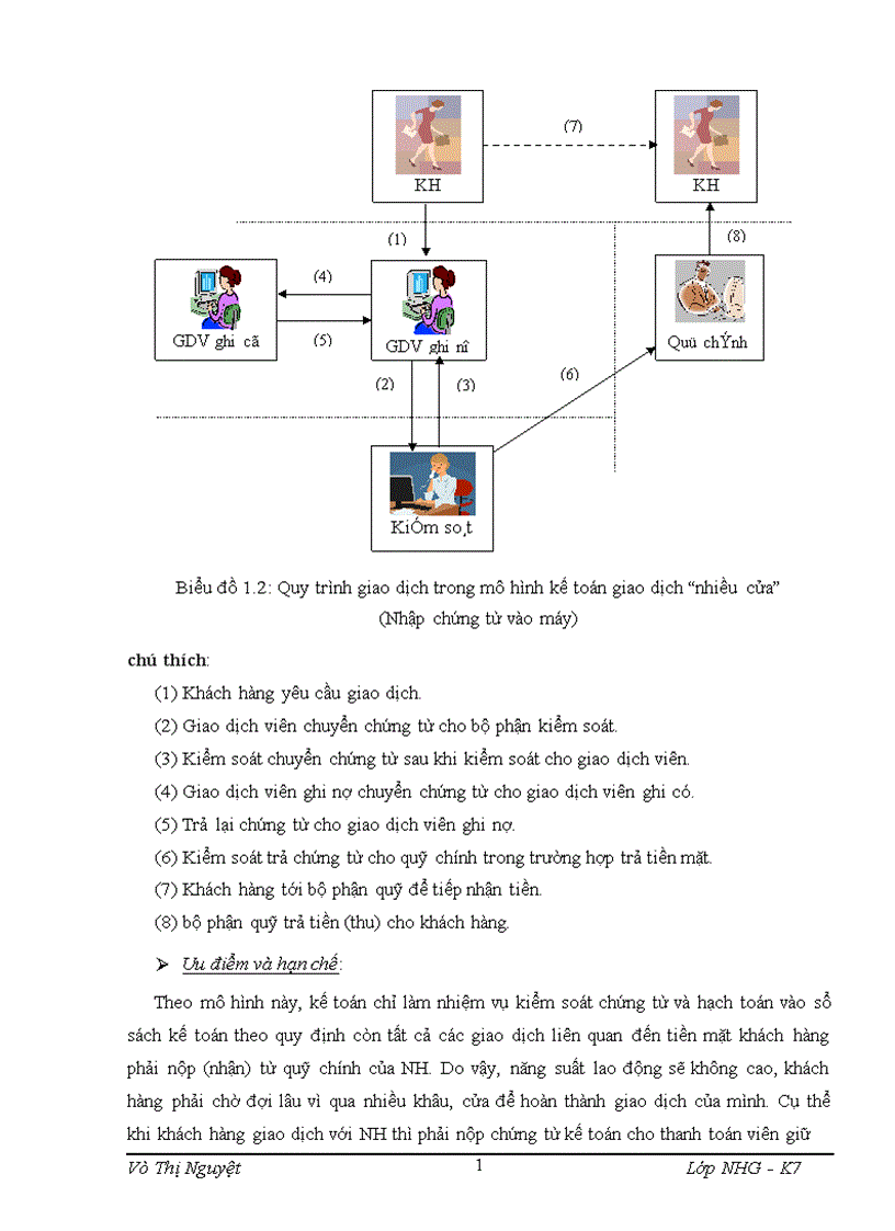 image for page Mô hình kế toán giao dịch áp dụng cho hoạt động huy động vốn tại Ngân hàng thương mại cổ phần các Doanh nghiệp ngoài quốc doanh VPBank