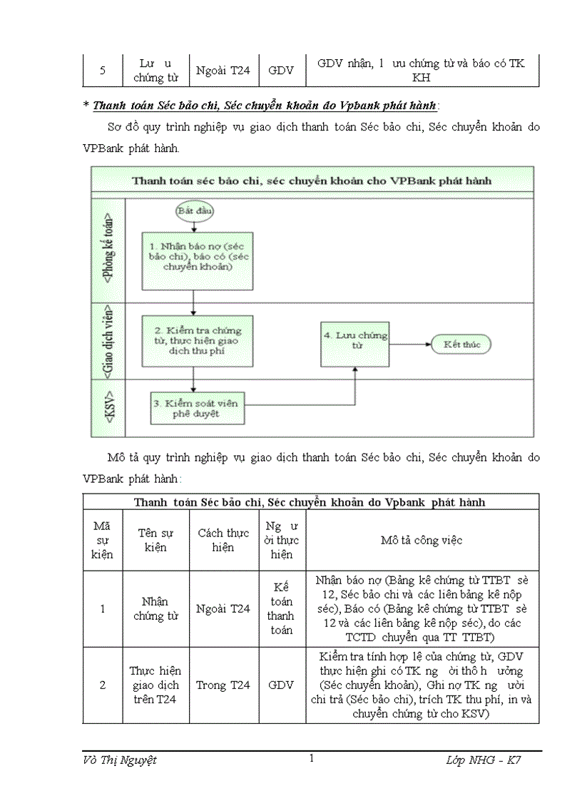image for page Mô hình kế toán giao dịch áp dụng cho hoạt động huy động vốn tại Ngân hàng thương mại cổ phần các Doanh nghiệp ngoài quốc doanh VPBank