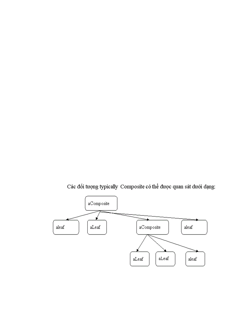 image for page Mẫu thiết kế phần mềm hướng đối tượng và áp dụng