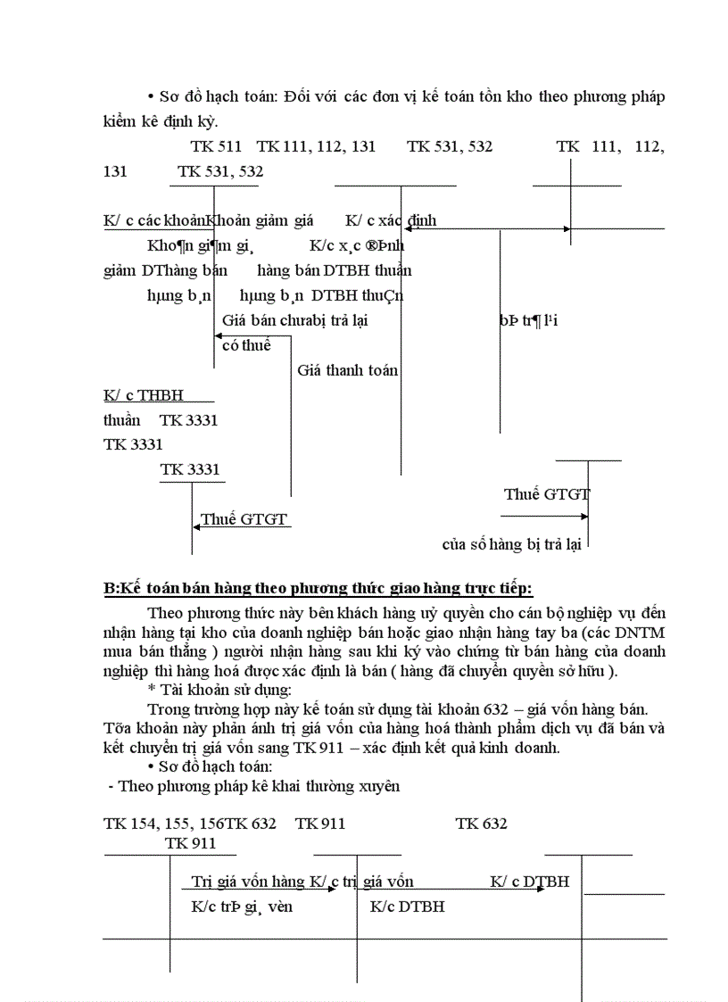 image for page kế toán thành phẩm bán hàng và xác định kết quả bán hàng tại công ty Cổ Phần SX TM Thiên Long 1