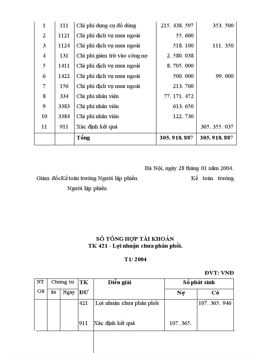image for page kế toán thành phẩm bán hàng và xác định kết quả bán hàng tại công ty Cổ Phần SX TM Thiên Long 1