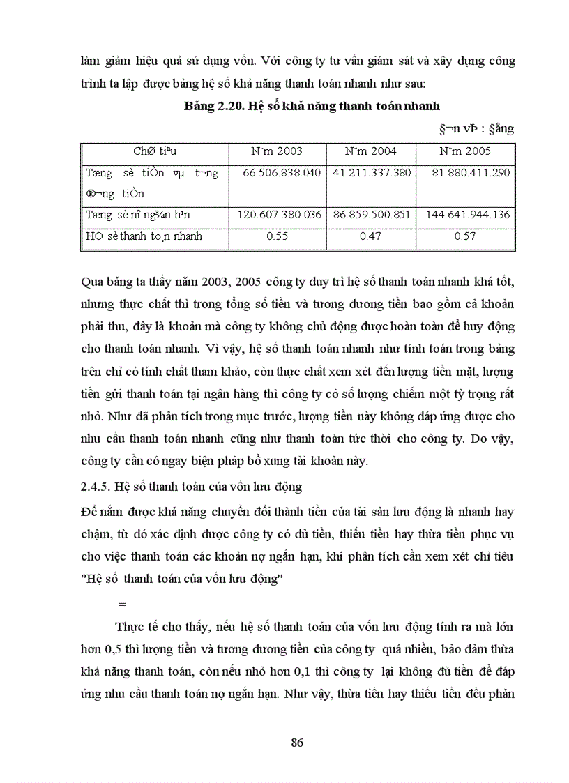 image for page Phân tích tình hình tài chính Công tư vấn giám sát và xây dựng công trình