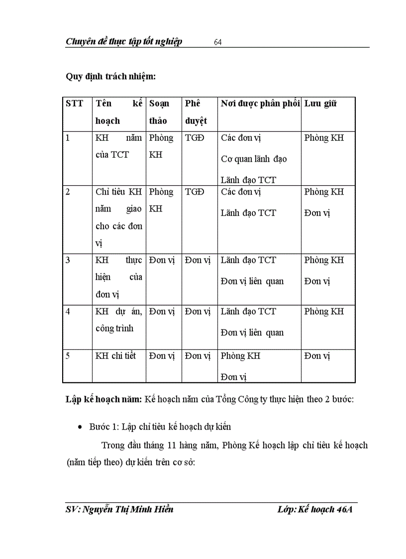 image for page Thực trạng và giải pháp nâng cao chất lượng kế hoạch nhân sự tại Tổng công ty đầu tư phát triển hạ tầng đô thị