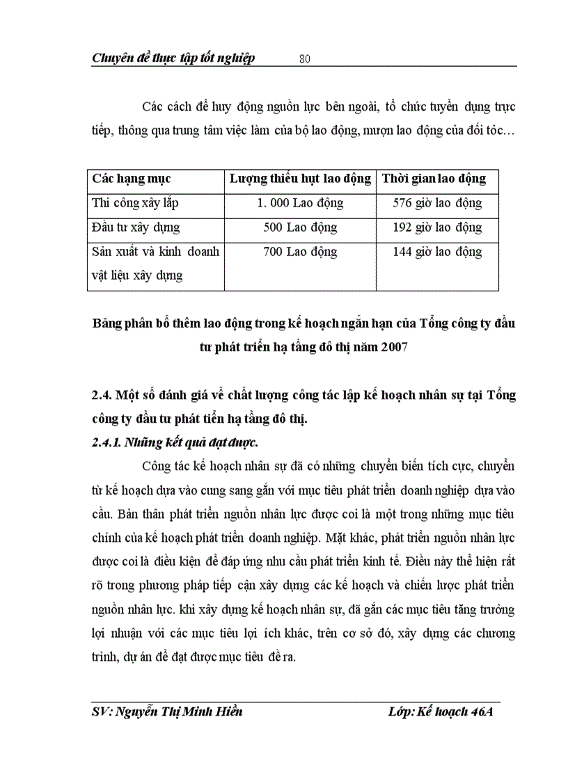 image for page Thực trạng và giải pháp nâng cao chất lượng kế hoạch nhân sự tại Tổng công ty đầu tư phát triển hạ tầng đô thị