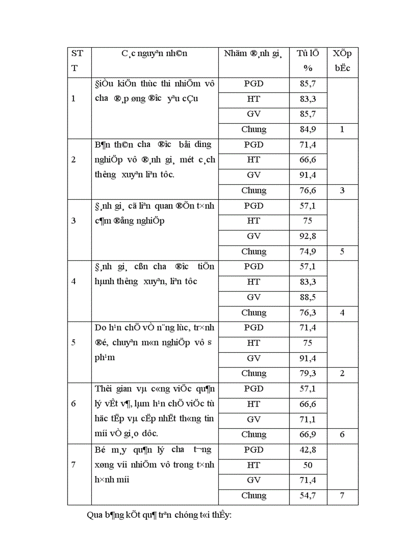 image for page Một số biện pháp đổi mới công tác đánh giá chất lượng giảng dạy của giáo viên ở các trường THCS huyện Phú xuyên tỉnh Hà Tâ