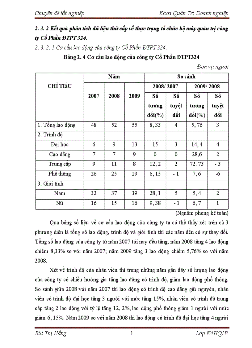 image for page Hoàn thiện tổ chức bộ máy quản trị công ty Cổ Phần ĐTPT 324 1