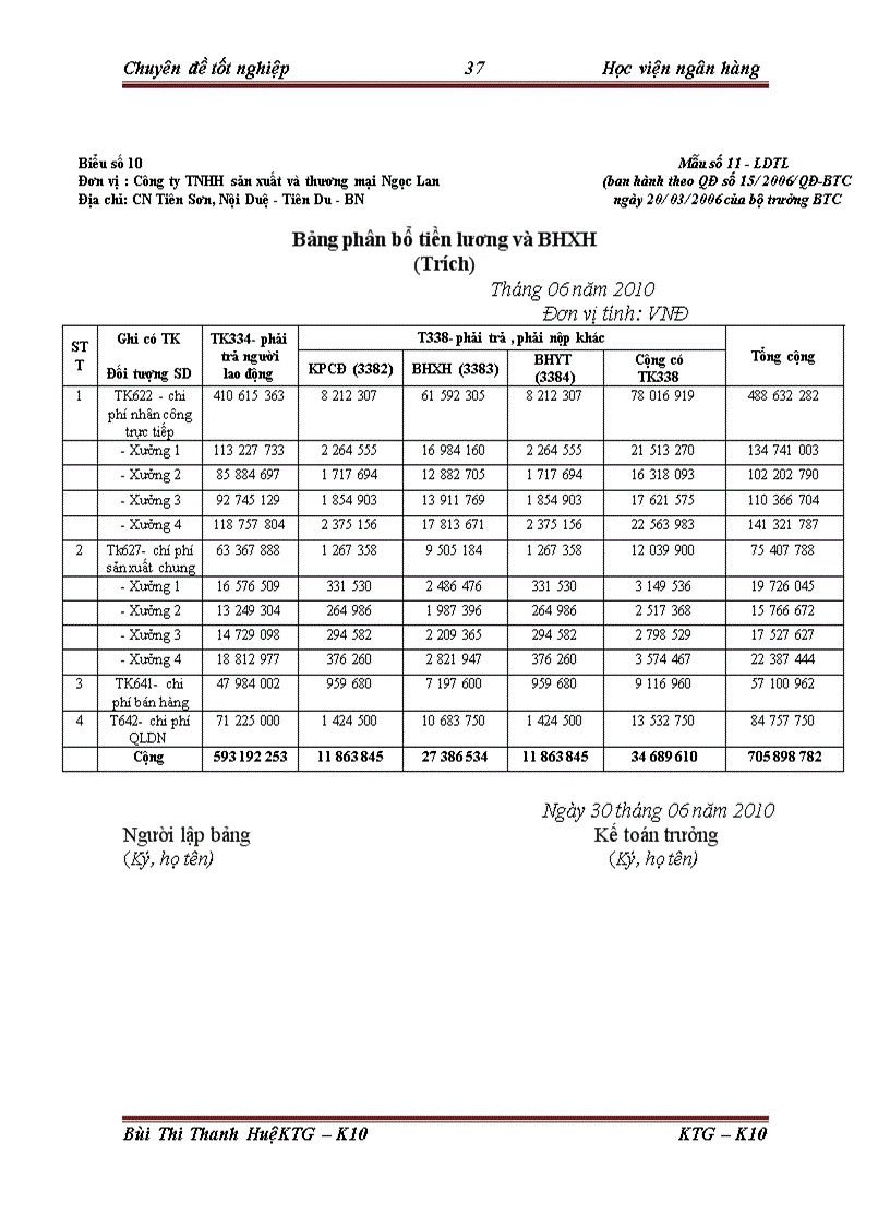 image for page Kế toán tập hợp chi phí và tính giá thành sản phẩm tại công ty TNHH sản xuất và thương mại Ngọc Lan 1