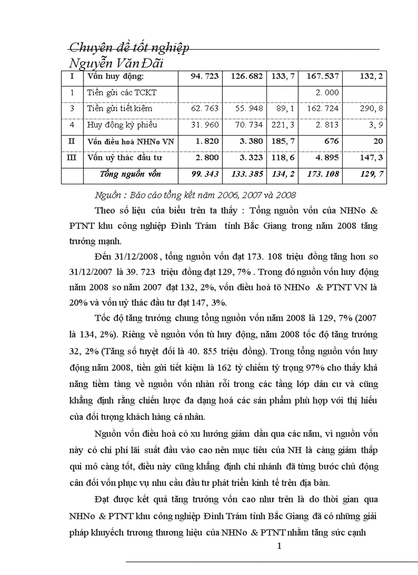 image for page Thực trạng và giải pháp nâng cao hiệu quả huy động vốn tại chi nhánh NHNo PTNT khu công nghiệp Đình Trám tỉnh Bắc Giang