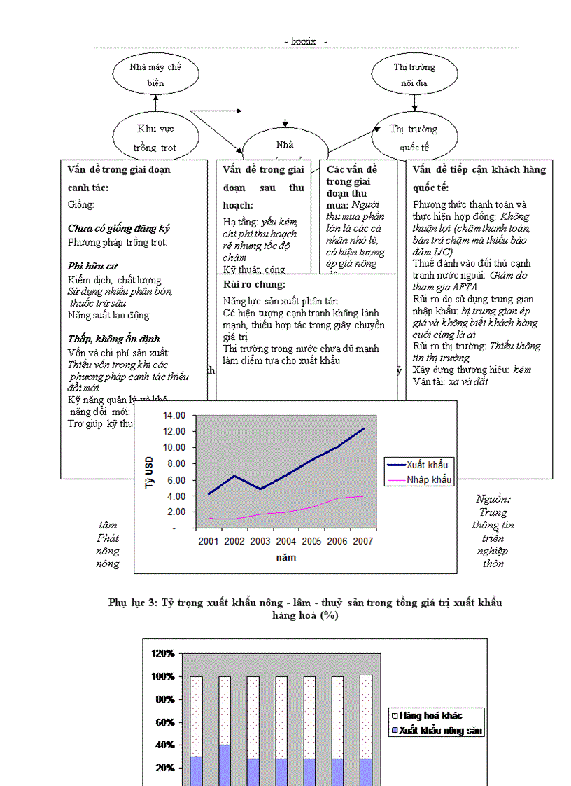 image for page Năng lực cạnh tranh của hàng nông sản xuất khẩu Việt Nam trên thị trường EU và Nhật Bản trong thời kỳ hội nhập WTO