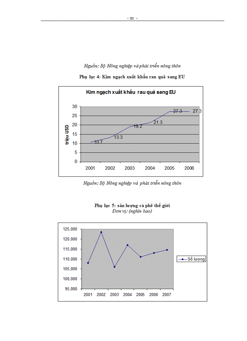 image for page Năng lực cạnh tranh của hàng nông sản xuất khẩu Việt Nam trên thị trường EU và Nhật Bản trong thời kỳ hội nhập WTO