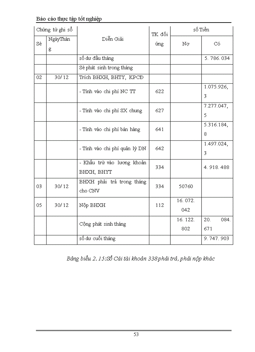 image for page Kế toán tiền lương và các khoản trích theo lương tại Công ty sản xuất Thương Mại và dịch vụ Phú Bình 1