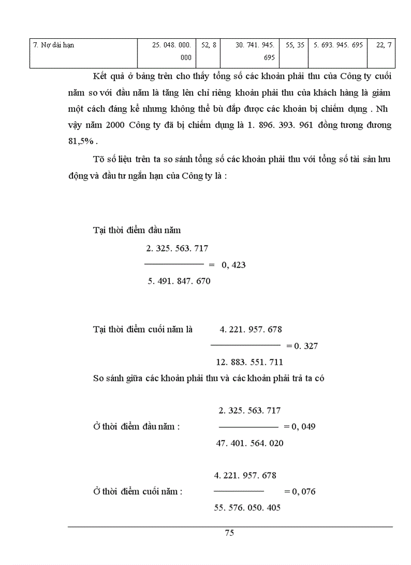 image for page Bảng cân đối kế toán với việc phân tích tình hình tài chính của Công ty đường rượu bia Việt trì 1