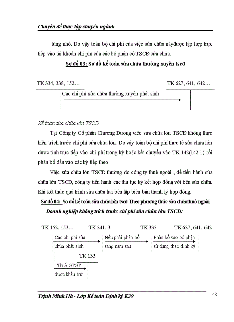 image for page Hoàn thiện kế toán tài sản cố định hữu hình tại Công ty Cổ phần Chương Dương 1
