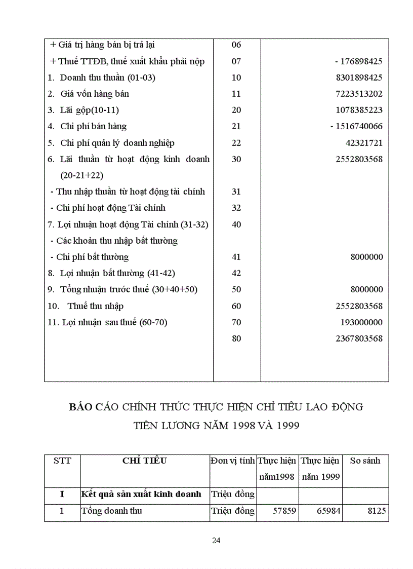 image for page Báo cáo tổng hợp về Công ty may Chiến thắng