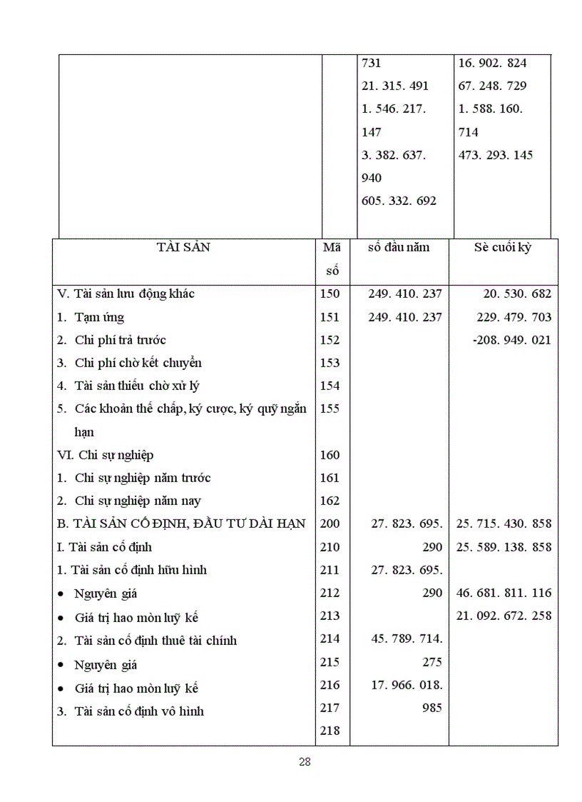 image for page Báo cáo tổng hợp về Công ty may Chiến thắng