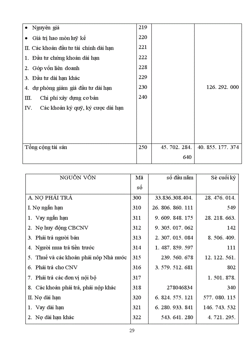 image for page Báo cáo tổng hợp về Công ty may Chiến thắng