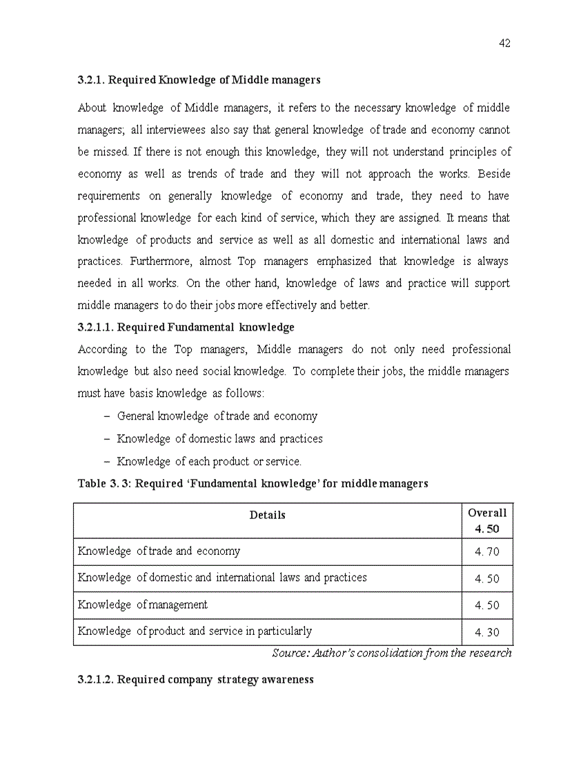 image for page Managerial competencies of middle managers at petrovietnam finance corporation PVFC
