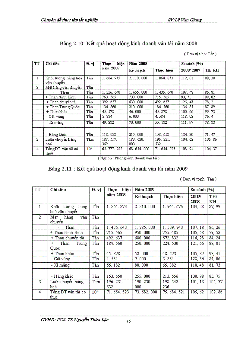 image for page Thực trạng và một số giải pháp phát triển kinh doanh vận tải của Công ty cổ phần vận tải thuỷ 1 1