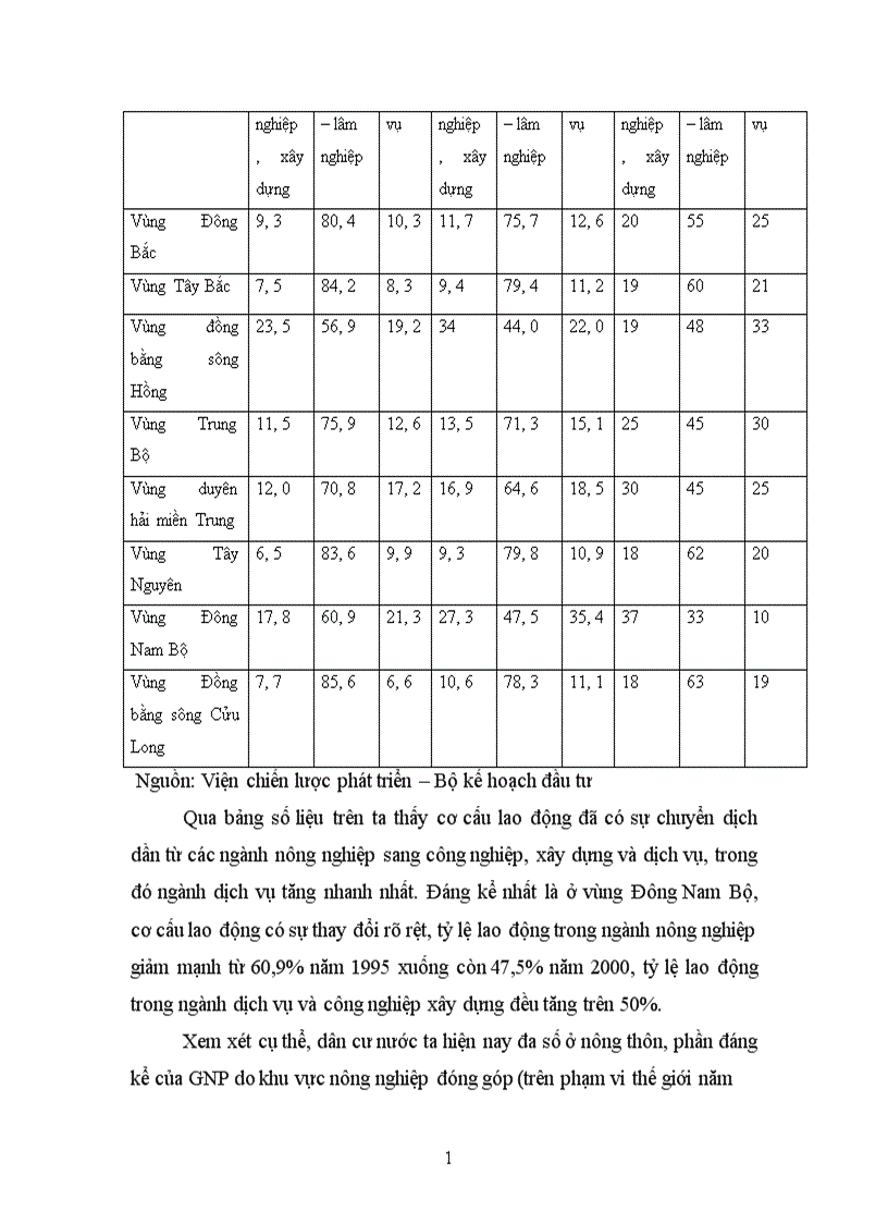 image for page Nguồn nhân lực trong thời kỳ Công nghiệp hoá Hiện đại hoá đất nước Vai trò thực trạng và giải pháp 1