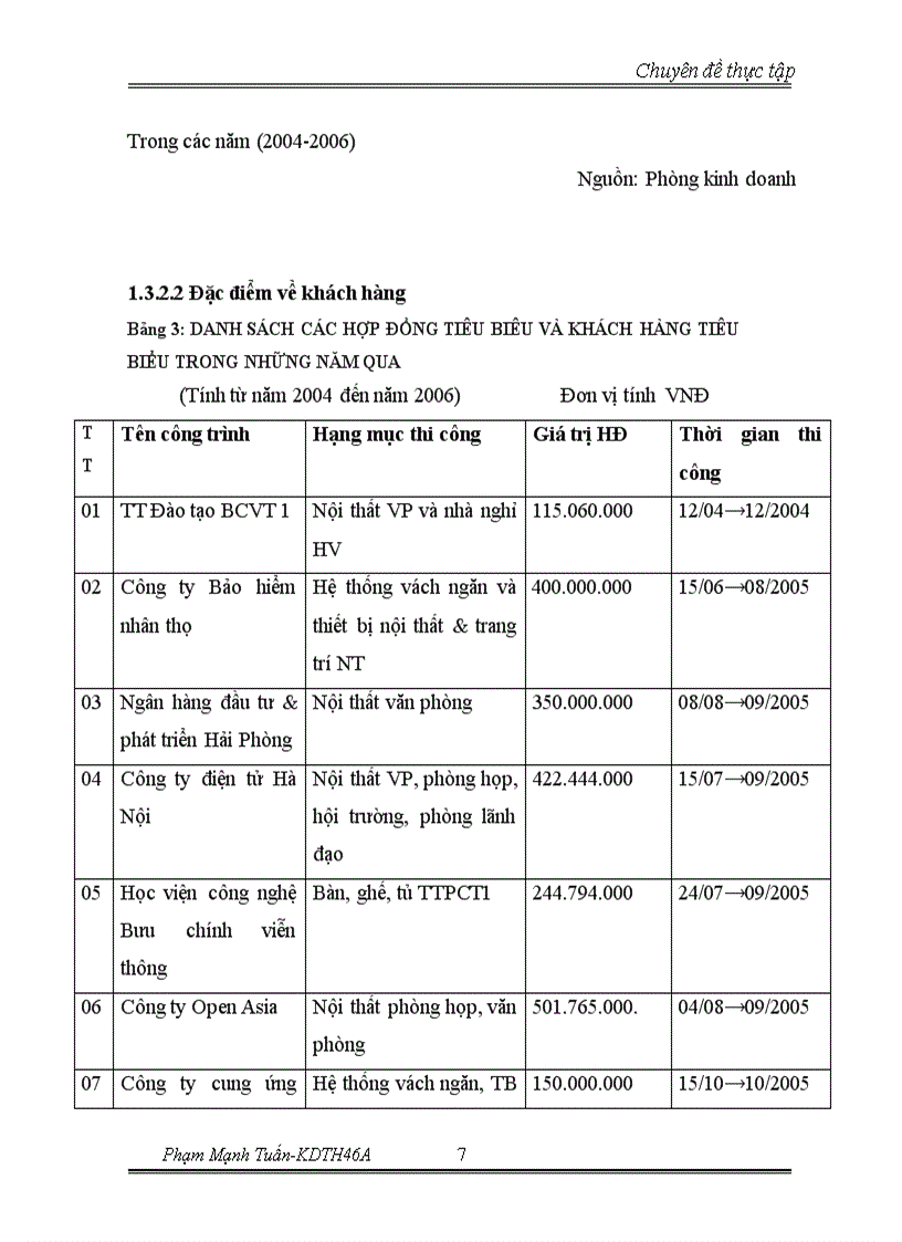image for page Chiến lược mở rộng thị phần và đa dạng hóa đối tượng khách hàng tại Công ty TNHH Nội thất Thành Phát 1