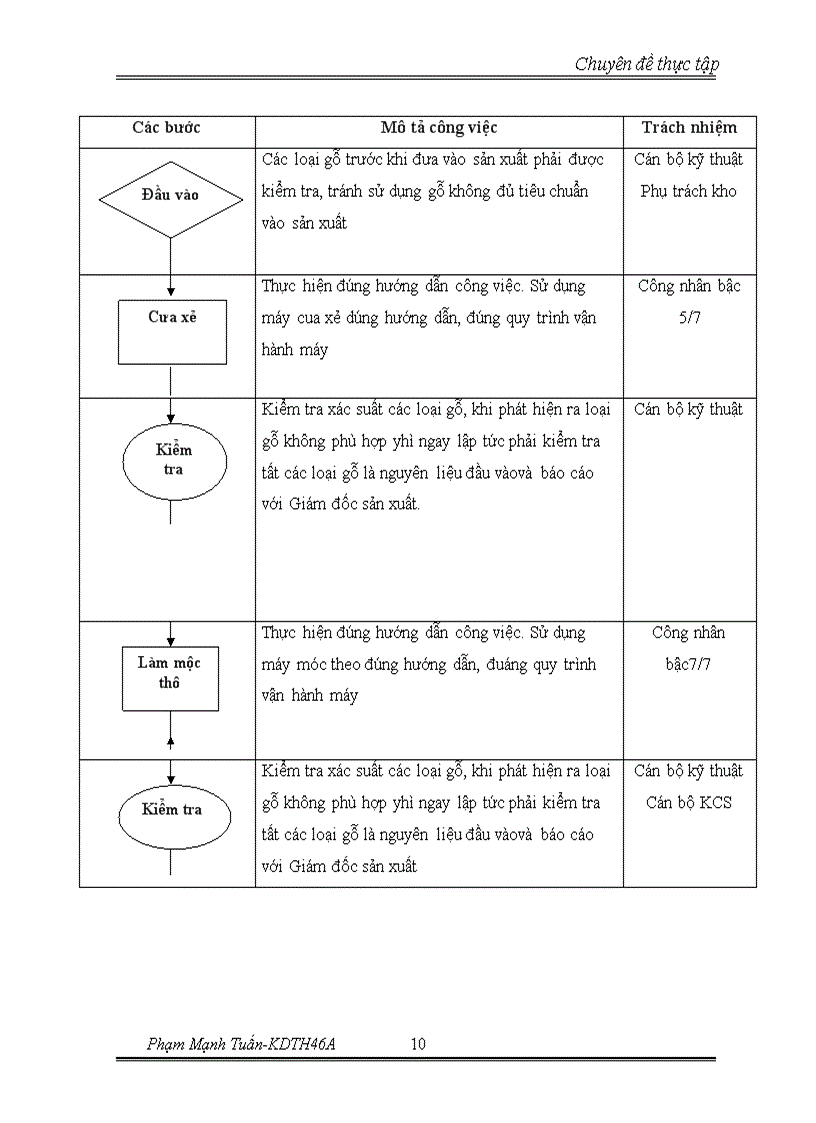image for page Chiến lược mở rộng thị phần và đa dạng hóa đối tượng khách hàng tại Công ty TNHH Nội thất Thành Phát 1