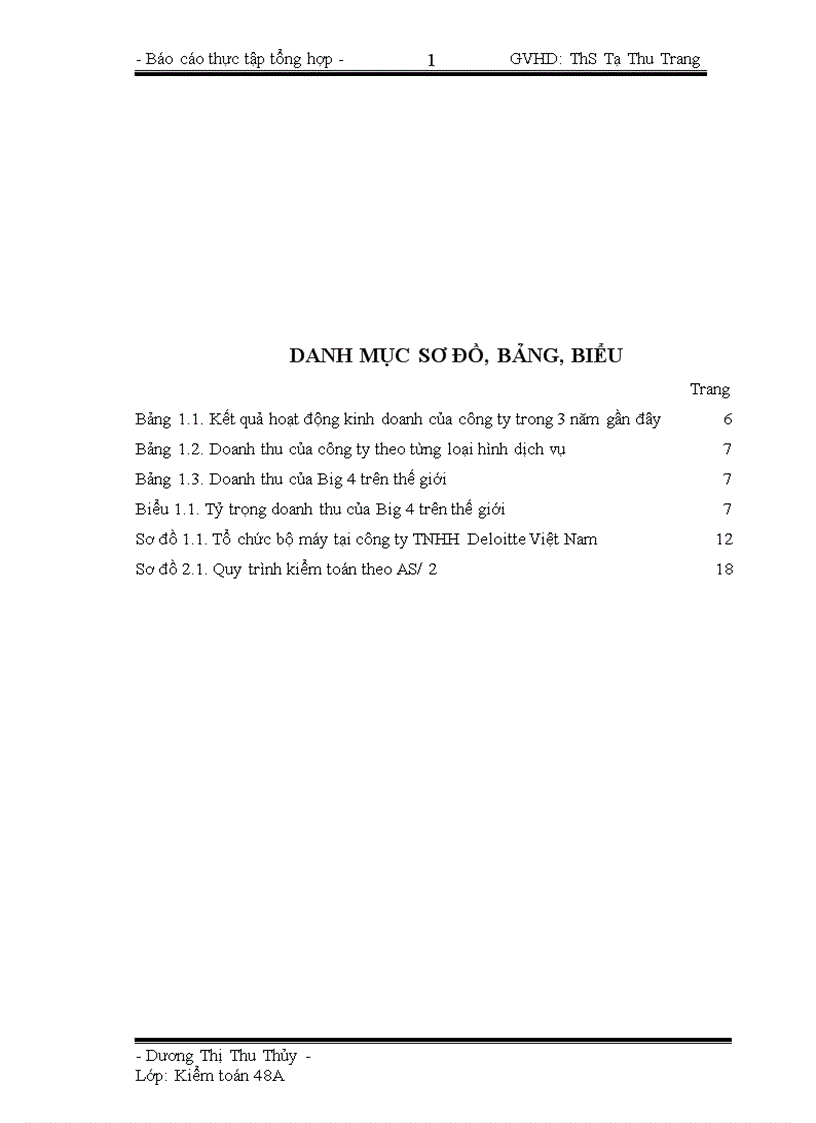 image for page Báo cáo thực tập tổng hợp tại công ty TNHH Deloitte Việt Nam