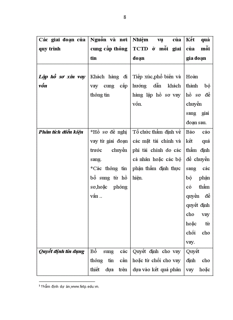 image for page Tìm hiểu pháp luật về hoạt động cho vay của các tổ chức tín dụng và các biện pháp bảo đảm an toàn 1